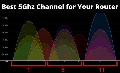 best 5ghz channel